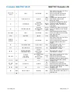 Предварительный просмотр 17 страницы Analog Devices MAX77857 Manual