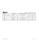 Preview for 10 page of Analog Devices MICROCONVERTER ADUC814-28TSSOP Reference Manual