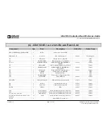 Предварительный просмотр 13 страницы Analog Devices MicroConverter ADuC824 Reference Manual