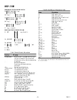 Preview for 8 page of Analog Devices SHARC ADSP-21020 Specification Sheet