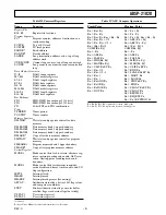 Preview for 9 page of Analog Devices SHARC ADSP-21020 Specification Sheet