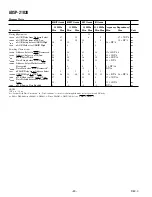 Preview for 20 page of Analog Devices SHARC ADSP-21020 Specification Sheet