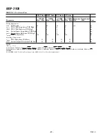 Preview for 22 page of Analog Devices SHARC ADSP-21020 Specification Sheet