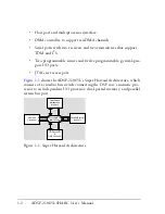 Предварительный просмотр 2 страницы Analog Devices SHARC ADSP-21065L User Manual