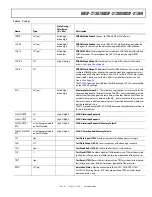 Preview for 13 page of Analog Devices SHARC ADSP-21367 Manual