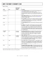 Preview for 14 page of Analog Devices SHARC ADSP-21367 Manual