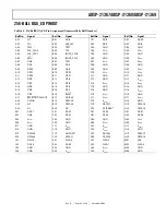 Preview for 49 page of Analog Devices SHARC ADSP-21367 Manual