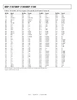 Preview for 50 page of Analog Devices SHARC ADSP-21367 Manual