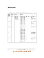 Предварительный просмотр 116 страницы Analog Devices SHARC ADSP-214 Series Hardware Reference Manual