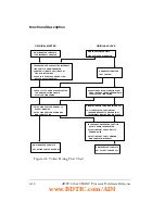 Предварительный просмотр 276 страницы Analog Devices SHARC ADSP-214 Series Hardware Reference Manual