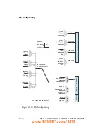 Предварительный просмотр 814 страницы Analog Devices SHARC ADSP-214 Series Hardware Reference Manual