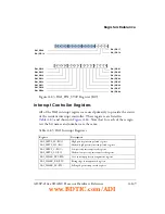 Предварительный просмотр 975 страницы Analog Devices SHARC ADSP-214 Series Hardware Reference Manual