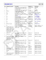 Предварительный просмотр 53 страницы Analog Devices SigmaDSP ADAU1463 Manual