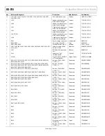 Предварительный просмотр 24 страницы Analog Devices UG-016 User Manual