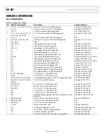 Preview for 30 page of Analog Devices UG-061 User Manual