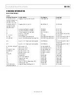 Предварительный просмотр 15 страницы Analog Devices UG-185 User Manual