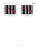 Preview for 7 page of Analog Devices UG-189 User Manual