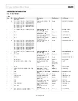 Предварительный просмотр 25 страницы Analog Devices UG-200 User Manual