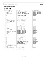 Preview for 15 page of Analog Devices UG-396 User Manual