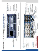 Предварительный просмотр 2 страницы Analog way Ascender 48 Quick Start Manual