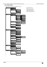 Предварительный просмотр 20 страницы Analog way BROAD SCAN Preliminary User'S Manual