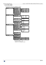 Предварительный просмотр 15 страницы Analog way Digi Scan 1600 User Manual