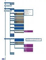 Предварительный просмотр 66 страницы Analog way Eikos LE User Manual