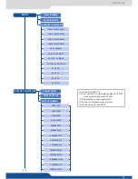 Preview for 73 page of Analog way Eikos User Manual