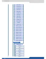 Preview for 74 page of Analog way Eikos User Manual