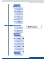 Preview for 76 page of Analog way Eikos User Manual