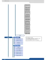 Preview for 82 page of Analog way Eikos User Manual