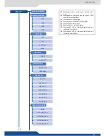 Preview for 85 page of Analog way Eikos User Manual