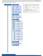 Preview for 87 page of Analog way Eikos User Manual