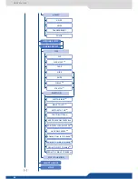 Preview for 90 page of Analog way Eikos User Manual