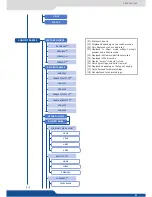 Preview for 91 page of Analog way Eikos User Manual