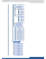 Preview for 92 page of Analog way Eikos User Manual