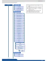 Preview for 93 page of Analog way Eikos User Manual