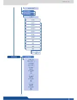 Preview for 95 page of Analog way Eikos User Manual