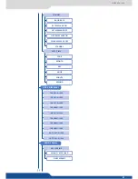 Preview for 97 page of Analog way Eikos User Manual