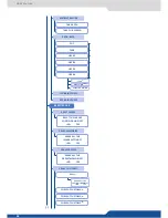 Preview for 98 page of Analog way Eikos User Manual