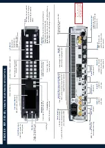 Предварительный просмотр 2 страницы Analog way EKS-4K Quick Start Manual