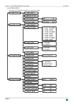 Preview for 10 page of Analog way HD SCAN XTD920 User Manual