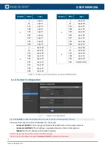 Preview for 22 page of Analog way MSP16-R2 User Manual