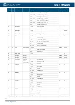 Preview for 92 page of Analog way MSP16-R2 User Manual