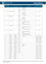 Preview for 93 page of Analog way MSP16-R2 User Manual