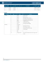 Preview for 94 page of Analog way MSP16-R2 User Manual