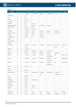 Preview for 95 page of Analog way MSP16-R2 User Manual