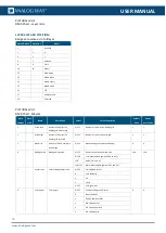 Preview for 96 page of Analog way MSP16-R2 User Manual