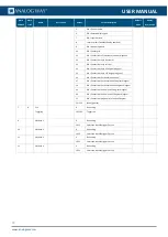 Preview for 97 page of Analog way MSP16-R2 User Manual