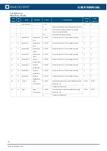 Preview for 98 page of Analog way MSP16-R2 User Manual